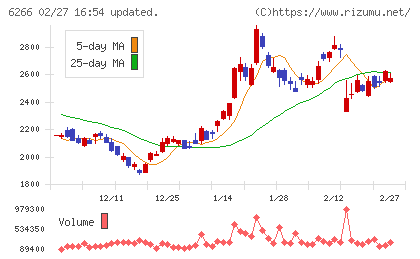 タツモチャート