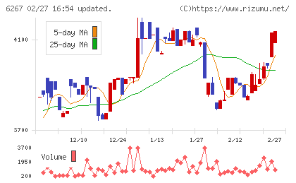 ゼネラルパッカーチャート