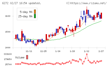 レオン自動機チャート