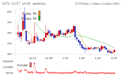 シリウスビジョンチャート