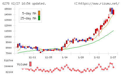 ユニオンツールチャート