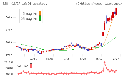 日精エー・エス・ビー機械チャート