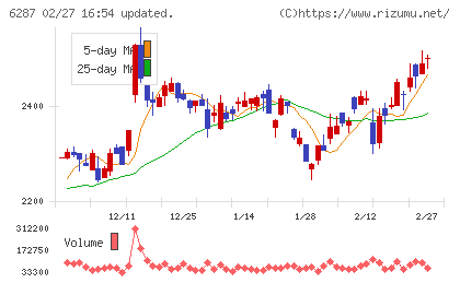 サトーチャート