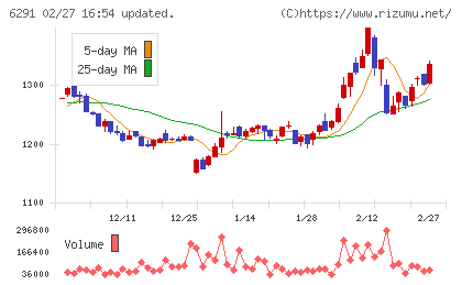 日本エアーテックチャート