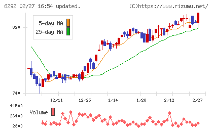 カワタチャート