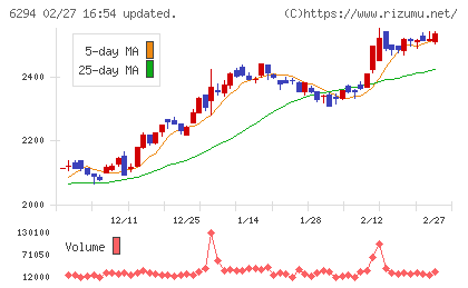 オカダアイヨンチャート