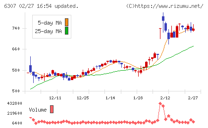 サンセイチャート