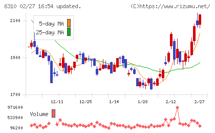 井関農機チャート