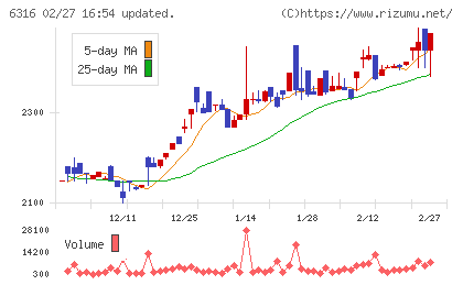 丸山製作所チャート