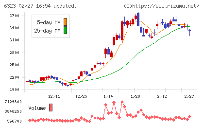 ローツェチャート