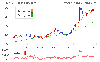 クボタチャート