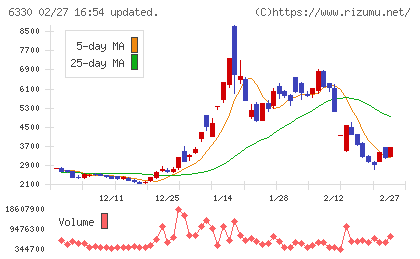 東洋エンジニアリングチャート