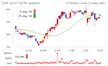 明治機械チャート