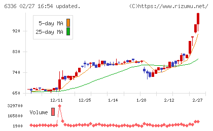 石井表記チャート