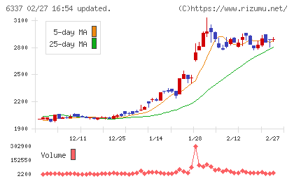 テセックチャート