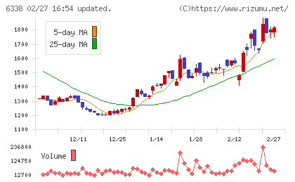 タカトリチャート