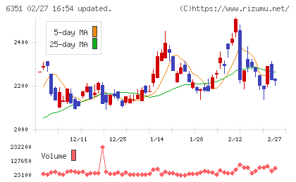 鶴見製作所チャート