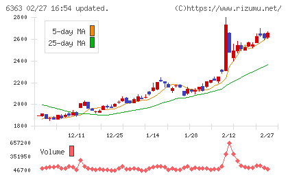 酉島製作所チャート