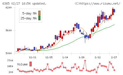 電業社機械製作所チャート