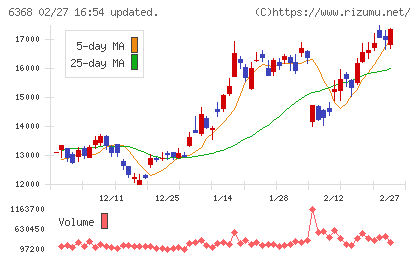 オルガノチャート