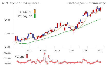 椿本チエインチャート