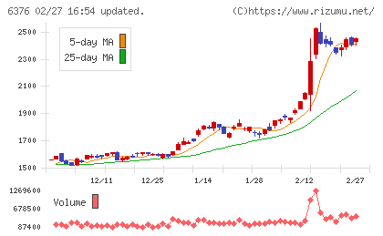 日機装チャート