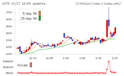 木村化工機チャート