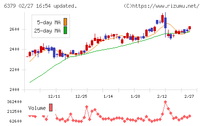 レイズネクストチャート