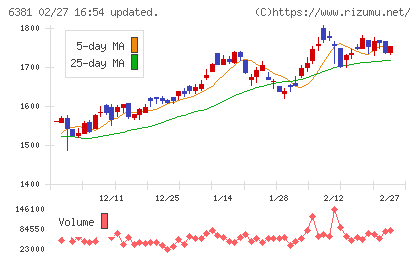 アネスト岩田チャート