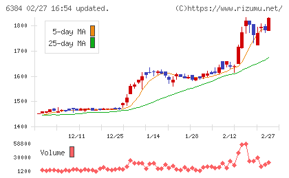 昭和真空チャート