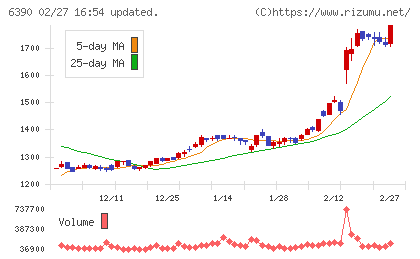 加藤製作所チャート