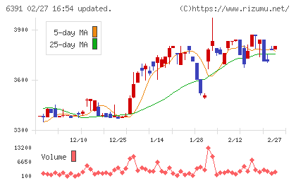 加地テックチャート