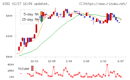 ヤマダコーポレーションチャート