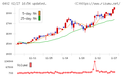 兼松エンジニアリングチャート