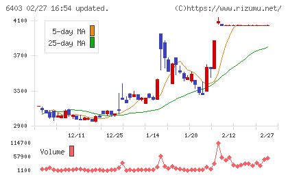 水道機工チャート
