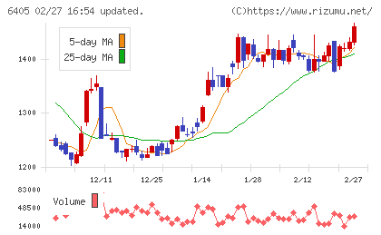 鈴茂器工チャート