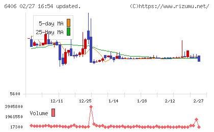 フジテックチャート