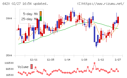 ガリレイチャート