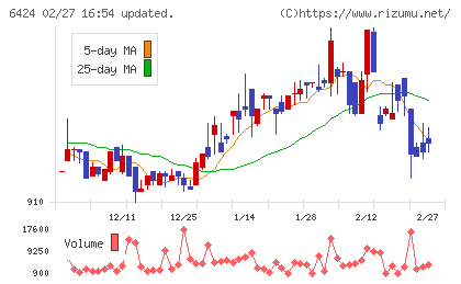 高見沢サイバネティックスチャート