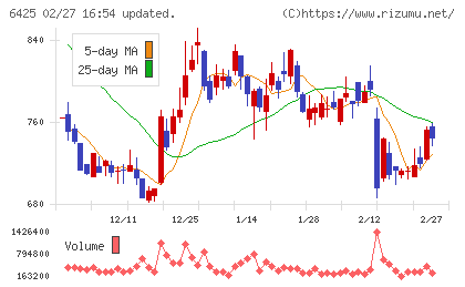 ユニバーサルエンターテインメントチャート
