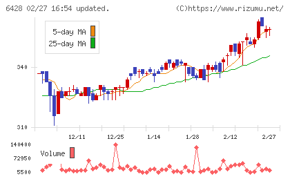 オーイズミチャート