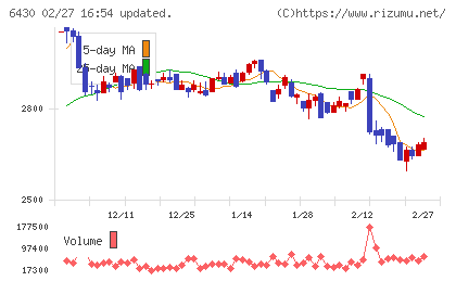 ダイコク電機チャート