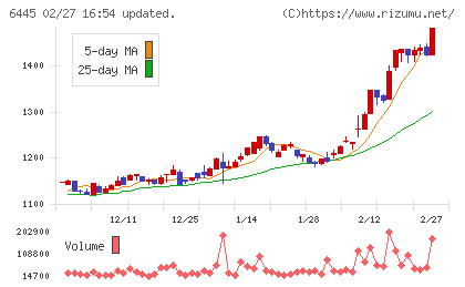 ジャノメチャート