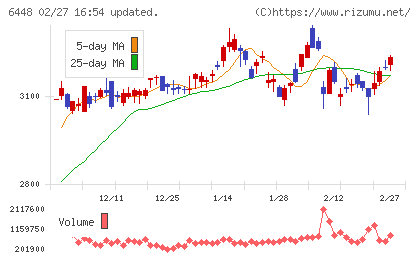 ブラザー工業チャート