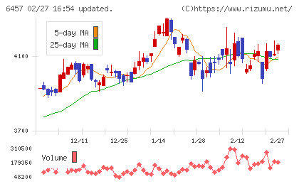 グローリーチャート