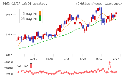 ＴＰＲチャート