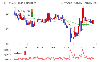 ツバキ・ナカシマチャート