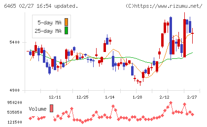 ホシザキチャート