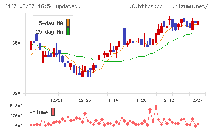ニチダイチャート