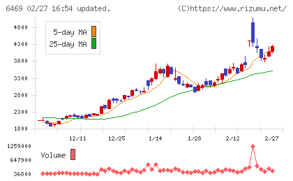 放電精密加工研究所チャート